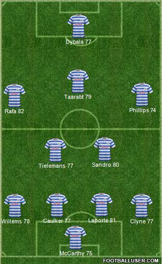 Queens Park Rangers Formation 2015