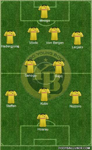 BSC Young Boys Formation 2015