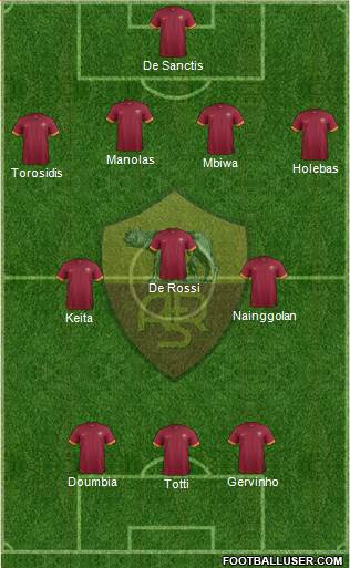 AS Roma Formation 2015