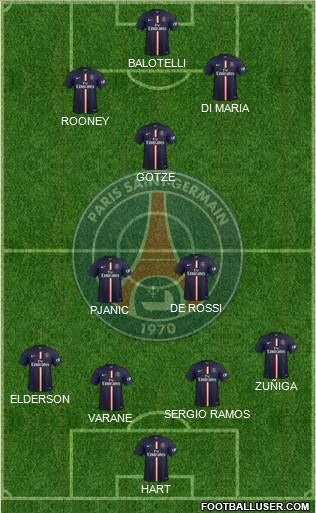 Paris Saint-Germain Formation 2015