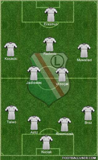 Legia Warszawa Formation 2015