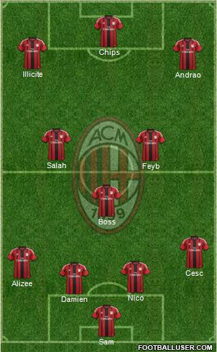 A.C. Milan Formation 2015