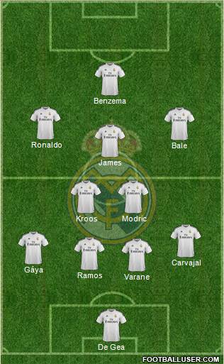 Real Madrid C.F. Formation 2015
