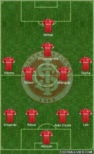 SC Internacional Formation 2015