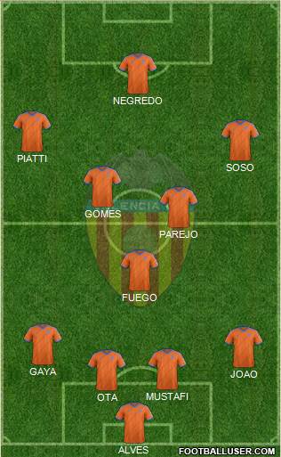 Valencia C.F., S.A.D. Formation 2015