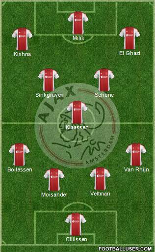 AFC Ajax Formation 2015
