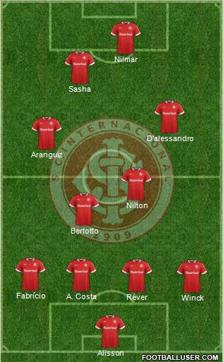SC Internacional Formation 2015