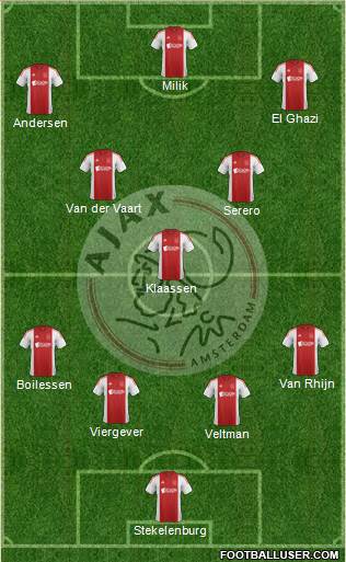 AFC Ajax Formation 2015