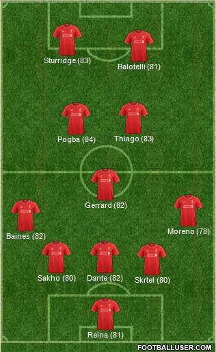 Liverpool Formation 2015