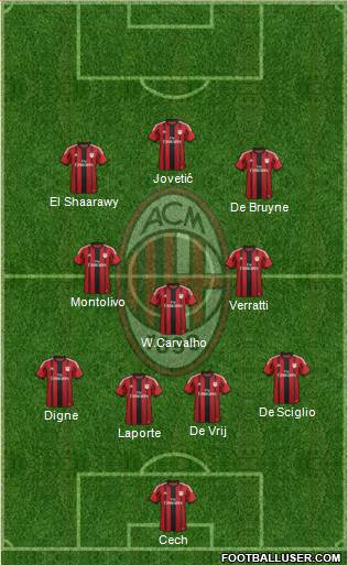 A.C. Milan Formation 2015