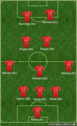 Liverpool Formation 2015