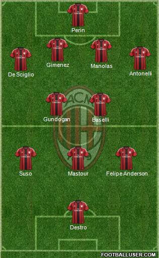 A.C. Milan Formation 2015