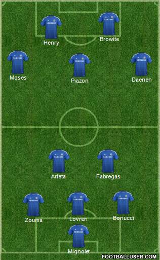 Chelsea Formation 2015