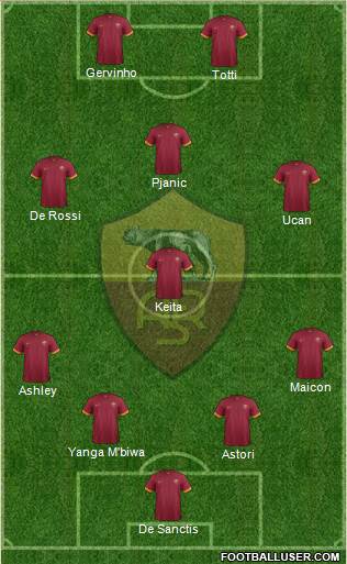AS Roma Formation 2015