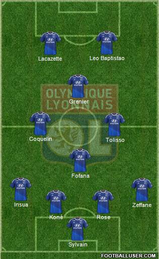 Olympique Lyonnais Formation 2015