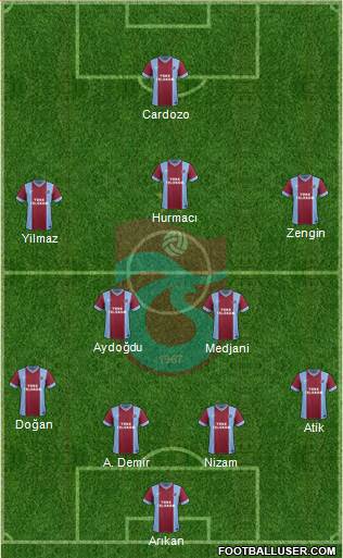 Trabzonspor Formation 2015