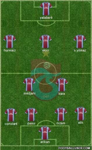 Trabzonspor Formation 2015