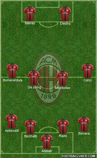 A.C. Milan Formation 2015