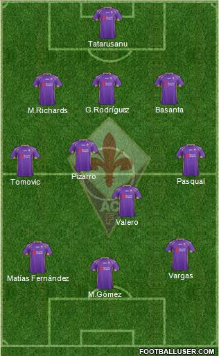 Fiorentina Formation 2015