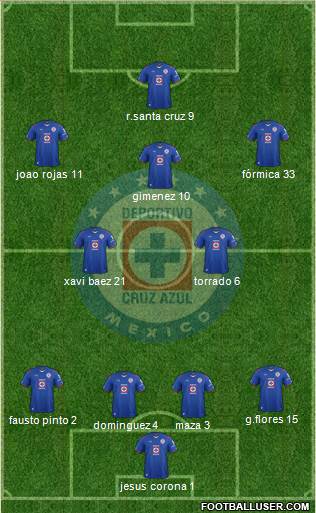 Club Deportivo Cruz Azul Formation 2015
