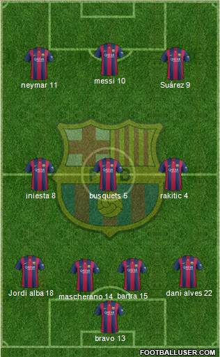 F.C. Barcelona Formation 2015