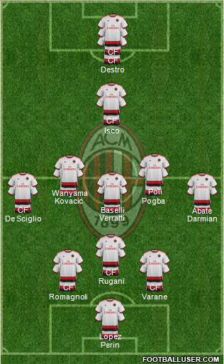 A.C. Milan Formation 2015