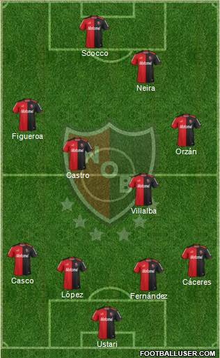 Newell's Old Boys Formation 2015