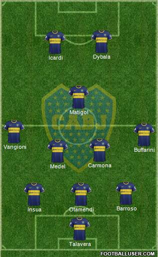 Boca Juniors Formation 2015