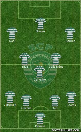 Sporting Clube de Portugal - SAD Formation 2015