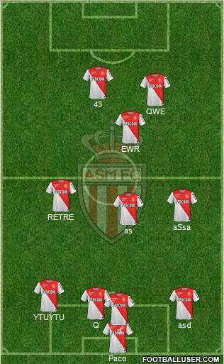 AS Monaco FC Formation 2015