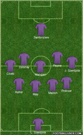 Philadelphia Union Formation 2015