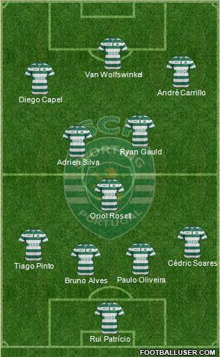 Sporting Clube de Portugal - SAD Formation 2015
