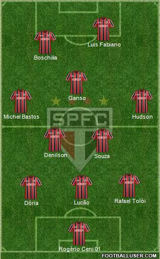 São Paulo FC Formation 2015