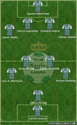 Club Deportivo Santos Laguna Formation 2015