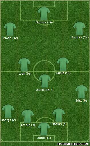 Arsenal Formation 2015