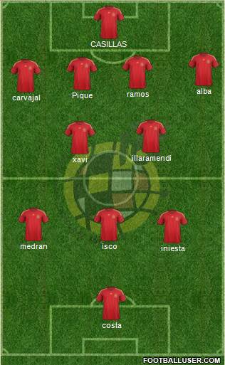 Spain Formation 2015