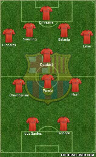 F.C. Barcelona Formation 2015