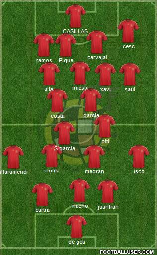 Spain Formation 2015