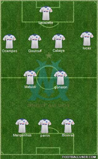 Olympique de Marseille Formation 2015