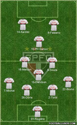 São Paulo FC Formation 2015