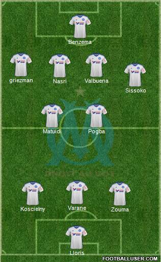 Olympique de Marseille Formation 2015