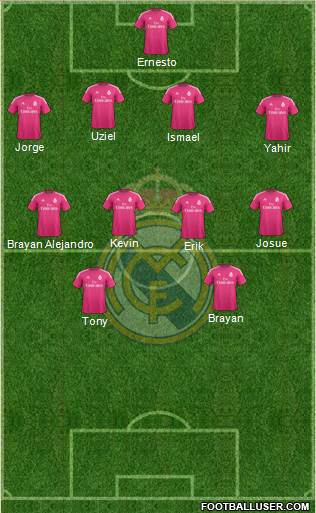 Real Madrid C.F. Formation 2015