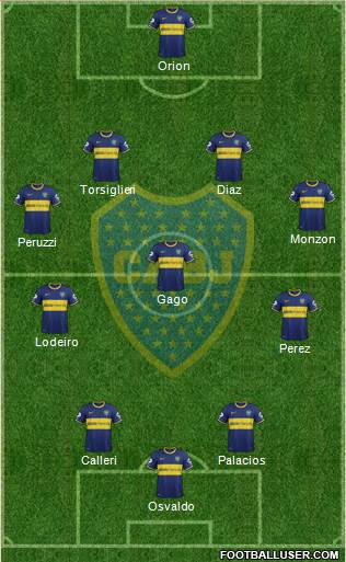 Boca Juniors Formation 2015