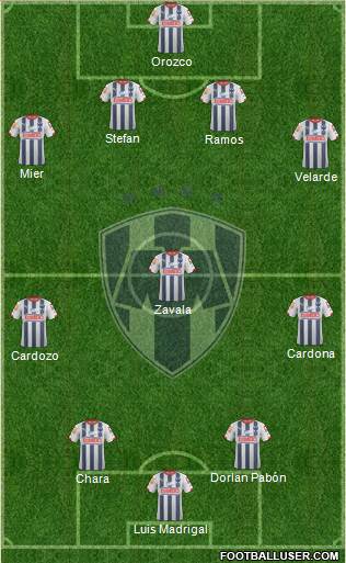 Club de Fútbol Monterrey Formation 2015
