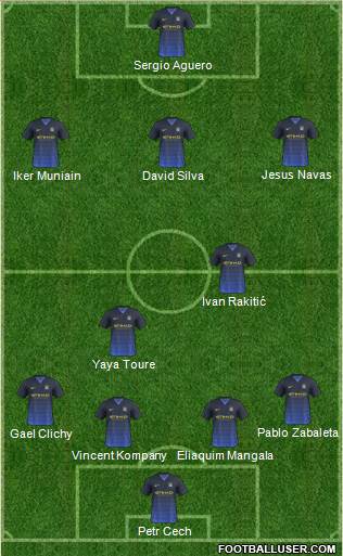 Manchester City Formation 2015
