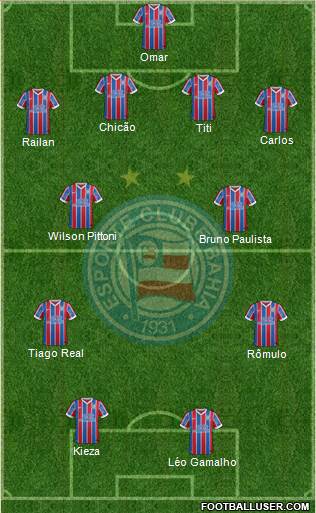 EC Bahia Formation 2015