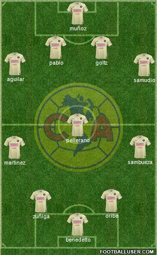 Club de Fútbol América Formation 2015