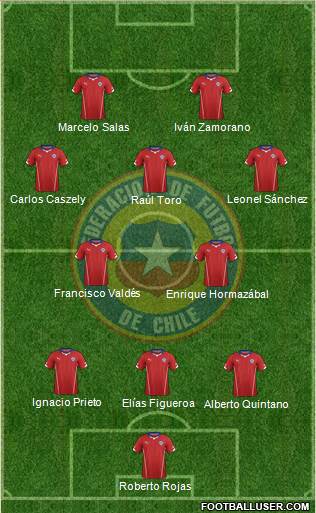 Chile Formation 2015