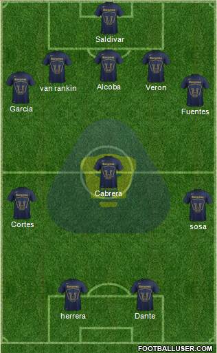 Club de Fútbol Universidad Formation 2015