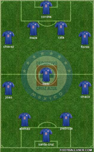 Club Deportivo Cruz Azul Formation 2015